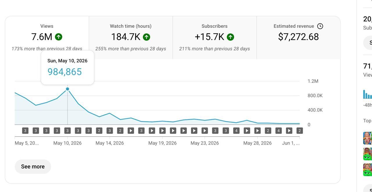 Daily uploads combined with live streams can boost channel growth and recommendation traffic.